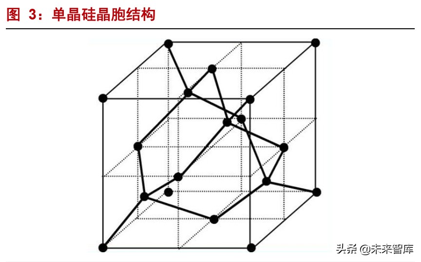 半导体材料深度报告：硅片投资宝典