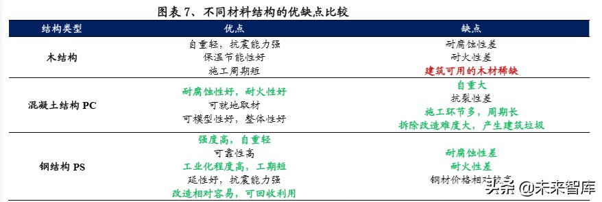 装配式建筑行业深度研究报告：装配式行业全景图