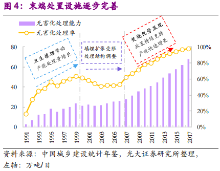 环保专题研究：深度解析垃圾分类制度的市场影响