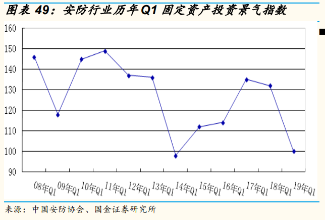 安防龍頭海康威視深度研究