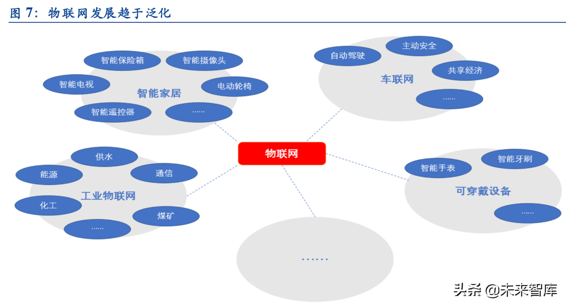边缘计算深度报告：5G时代的万亿大市场