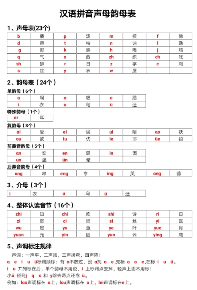 声母表和韵母表 后鼻音韵母有哪些