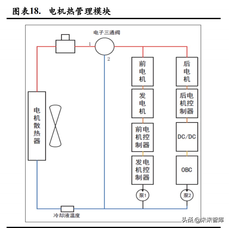 新能源汽车热管理深度报告：单车配套价值翻番，复合增速超25%
