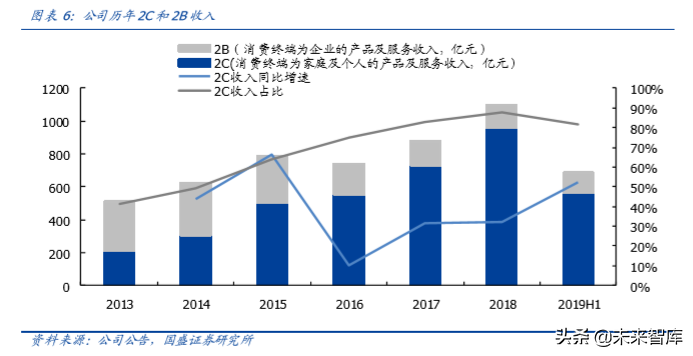 复星国际深度解析：聚焦家庭消费与产业赋能