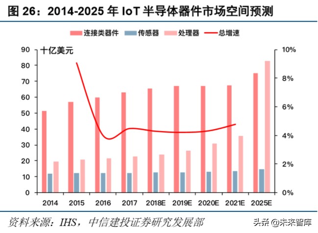 电子产业深度报告：5G换机与创新周期开启，产业链上下游多点开花