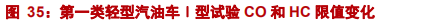 乘用車比較研究報告：自主SUV和轎車，命運幾何？