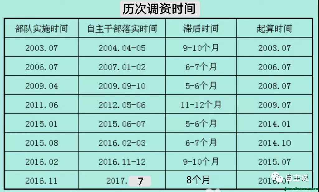 自主择业军转论坛 军转网自主择业涨工资