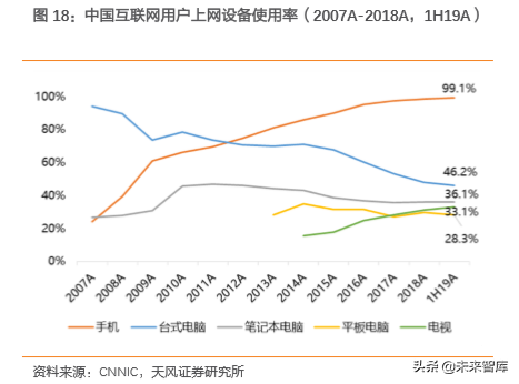 互聯(lián)網(wǎng)及娛樂傳媒行業(yè)深度研究（71頁）