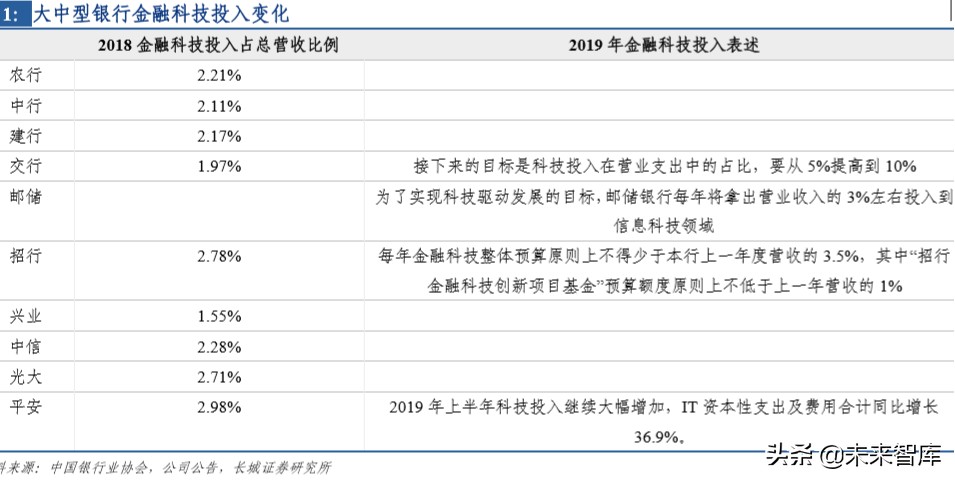 金融科技专题报告：寻找银行中的科技股