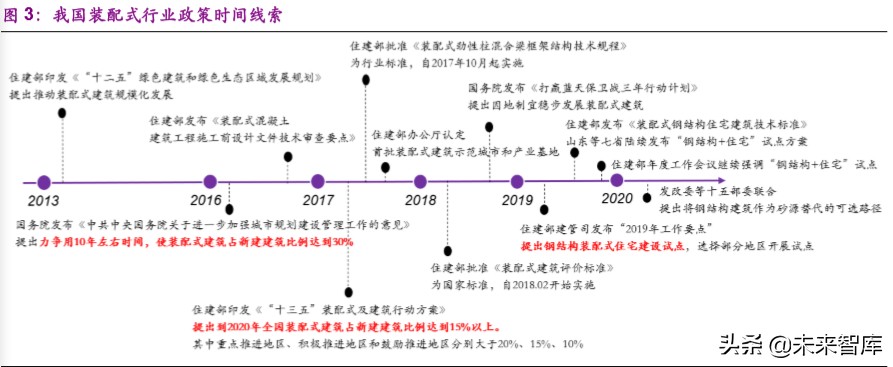 钢结构装配式建筑深度报告