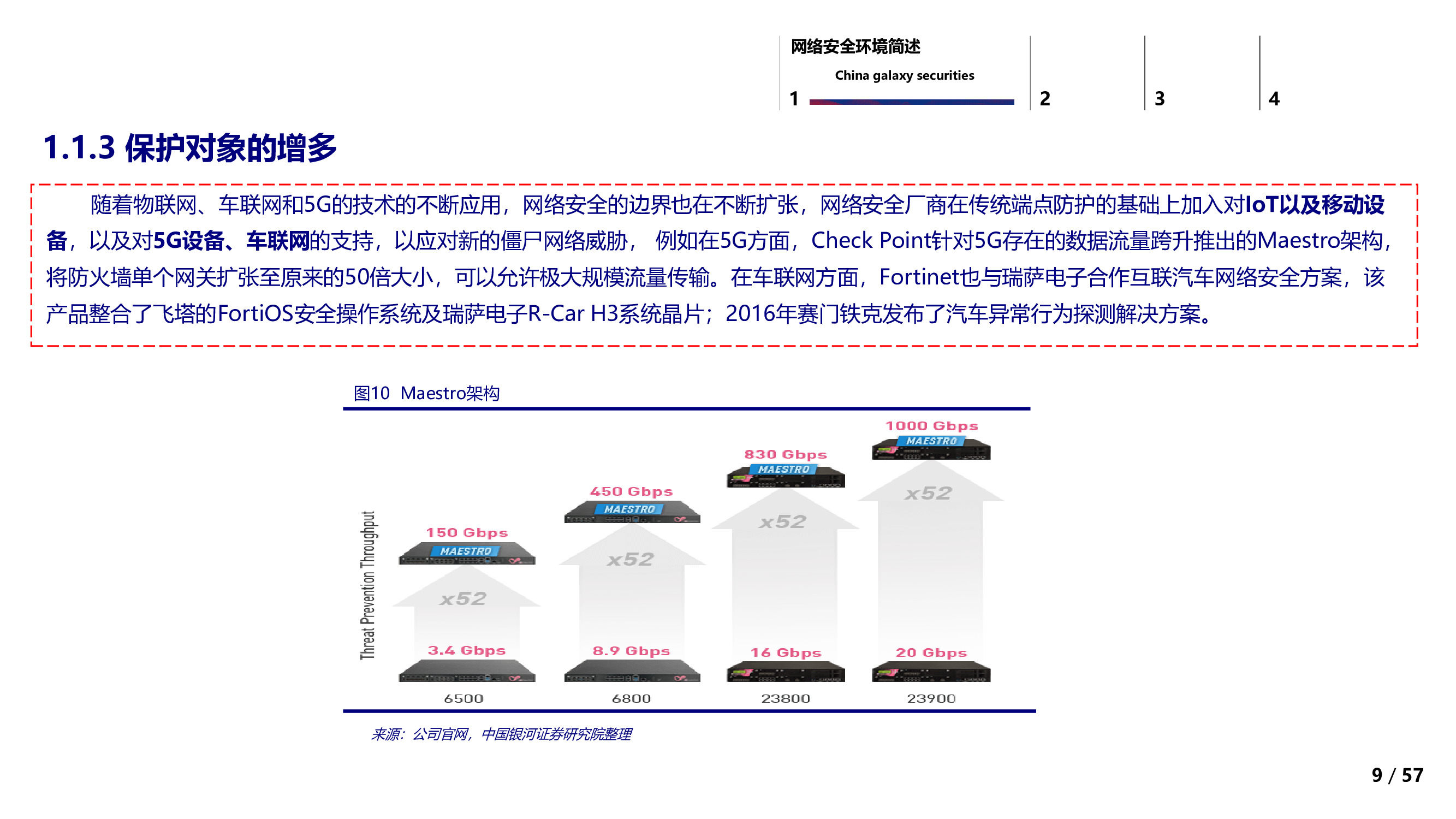 信息安全行业专题：信息安全的边界与未来.pdf