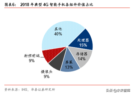 5G产业链之射频前端芯片国产化机会深度分析