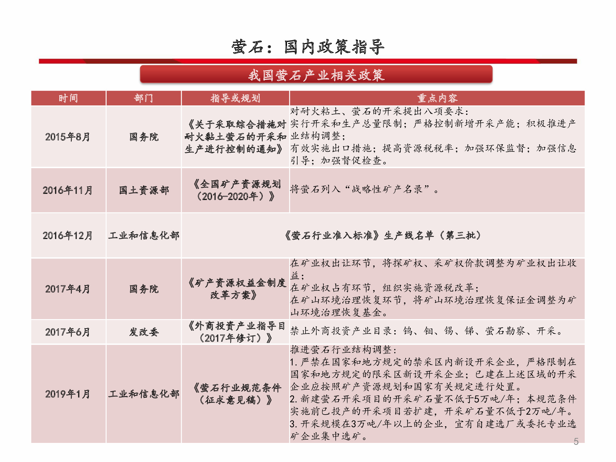 氟化工行业深度解析：全面分析框架（60页PPT）