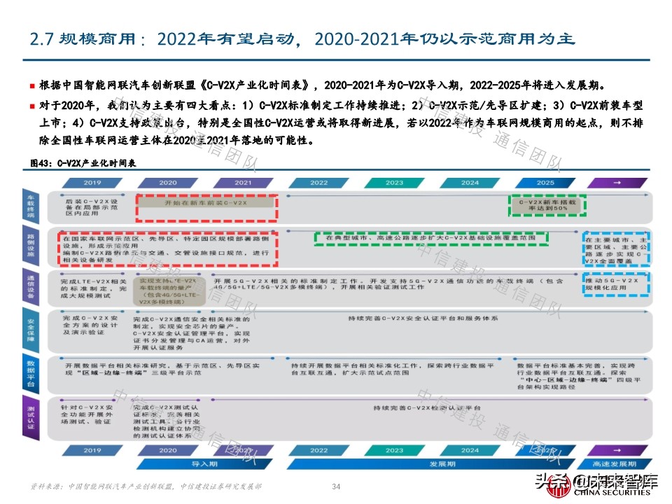 车联网深度报告：新基建重要方向，5G应用明珠