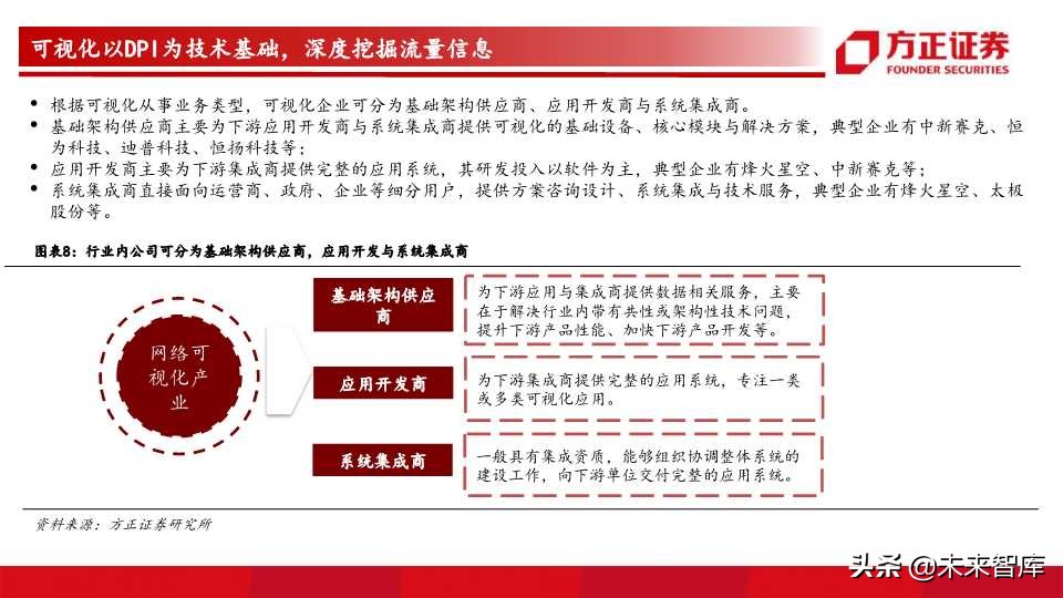 网络可视化行业前瞻分析