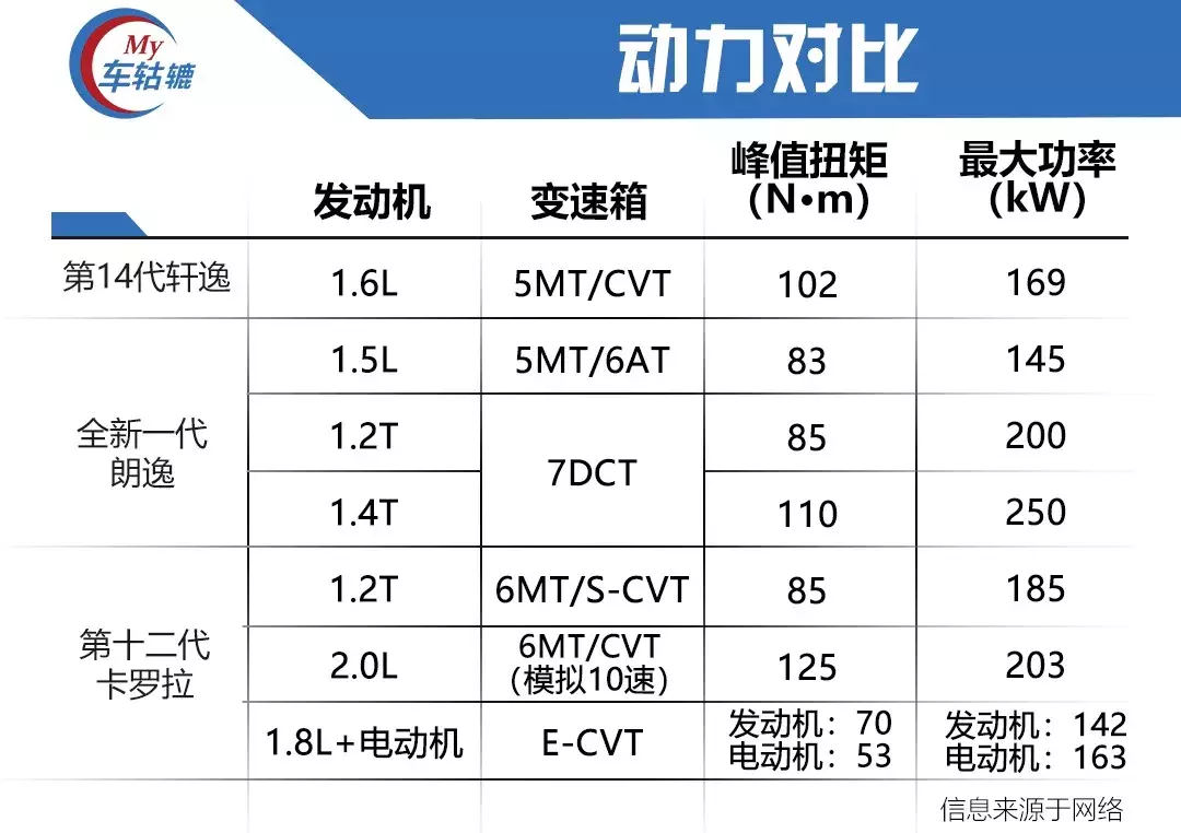 轩逸+朗逸+卡罗拉=一场A级家轿销量巨头的血拼