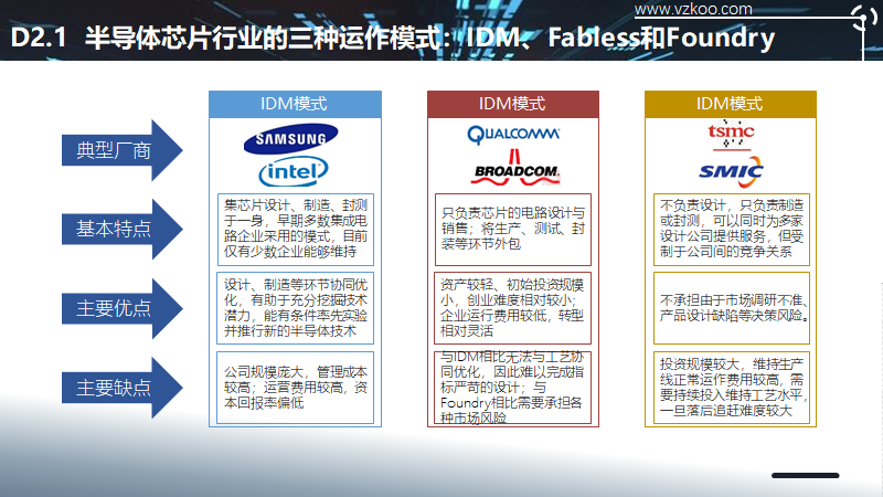 2020中国半导体突围之战：行业竞争环境深度研究与指引（下）
