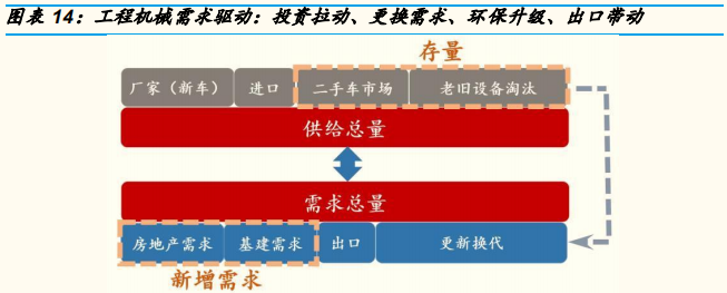 工程机械行业专题报告：三一重工深度研究