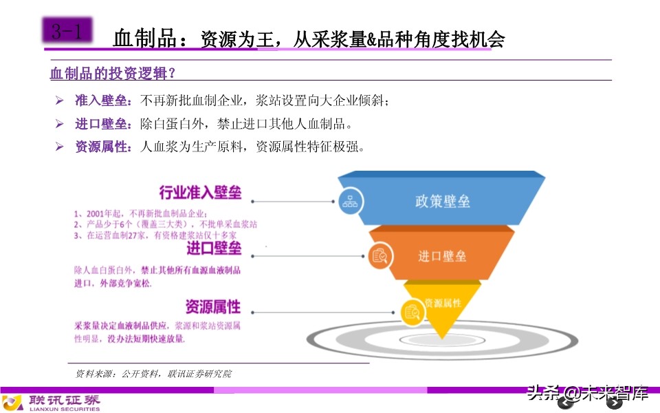 医药行业分析框架