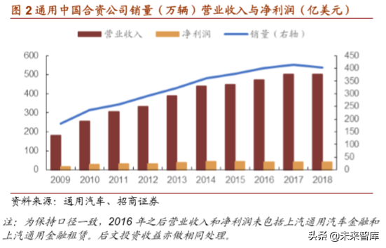 通用汽车战略解析：放下过去，迎接未来