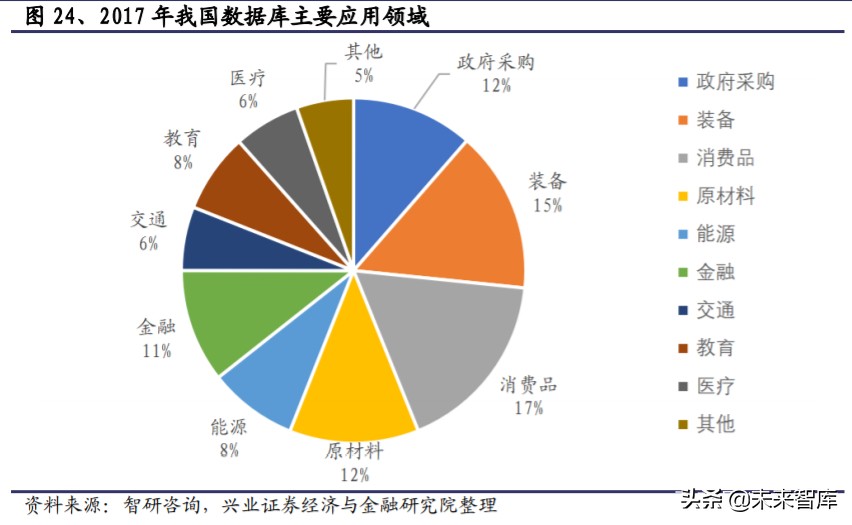 国产数据库行业研究与投资机会：宽赛道、高壁垒、新机遇
