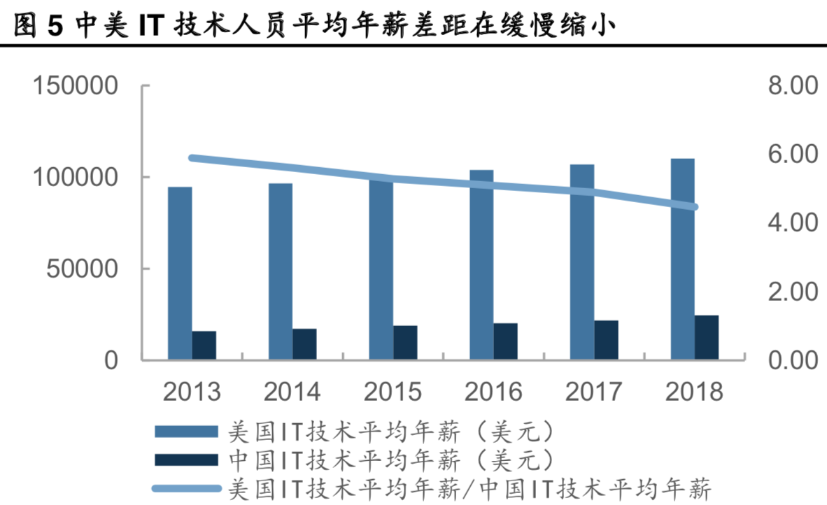 光模块行业深度报告：两个逻辑，三个市场