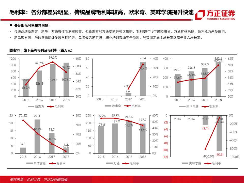 东方教育深度研究：职业技能培训龙头的新起点