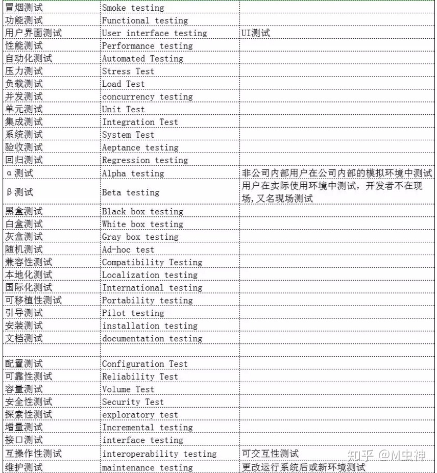 软件测试需要学什么 软件测试培训班多少钱