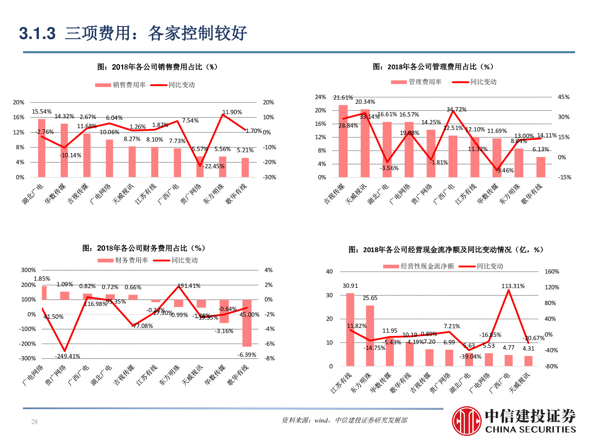 60页PPT深度解析广电行业挑战与机遇