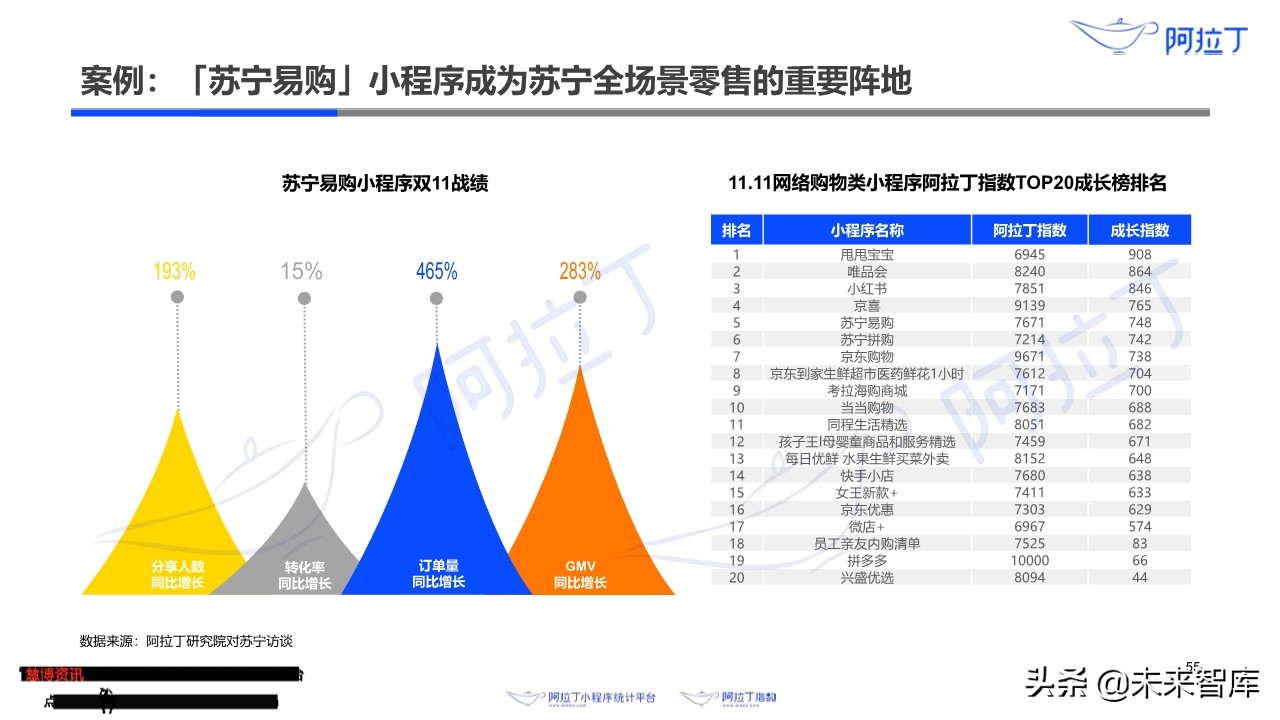小程序互联网发展白皮书2019