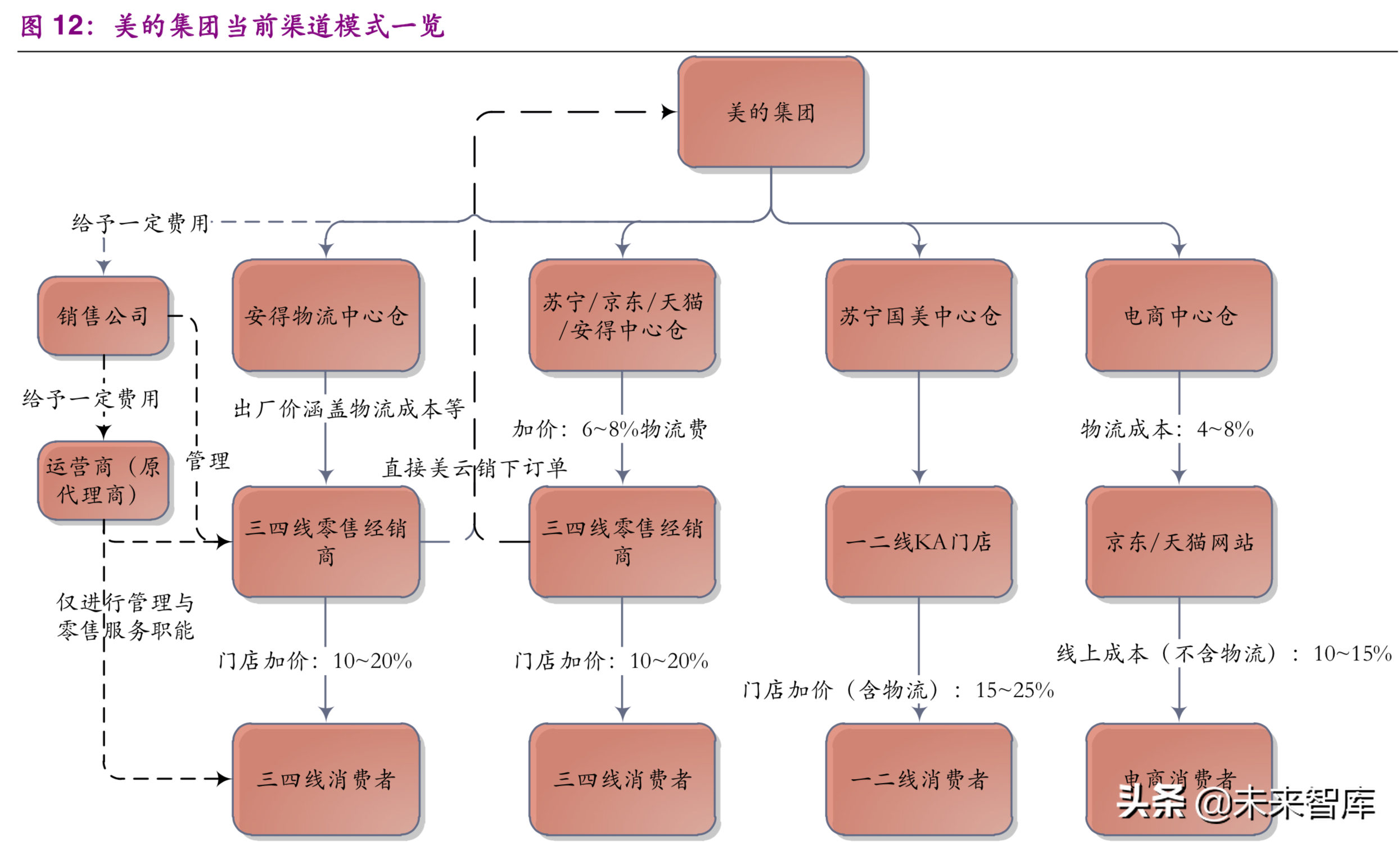 格力电器专题报告一：何时重塑格局，期待王者归来