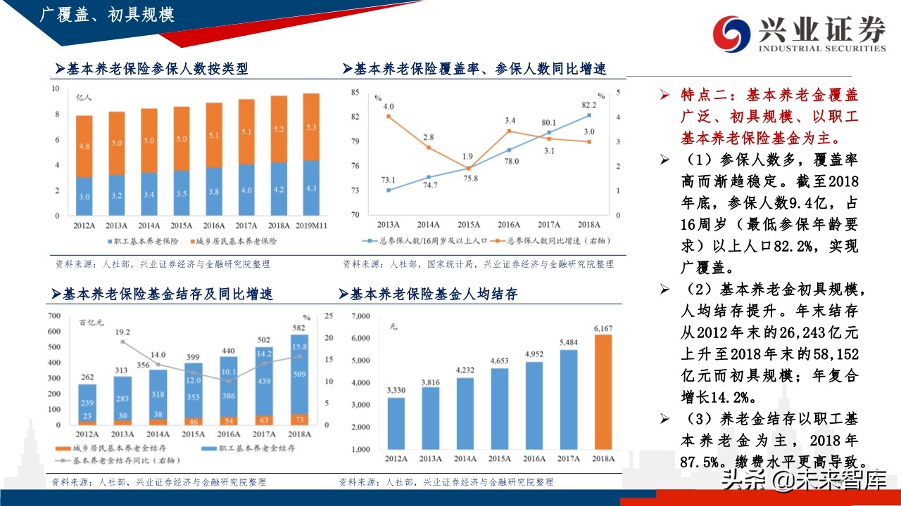 中国养老体系研究：三支柱养老体系及资产配置研究