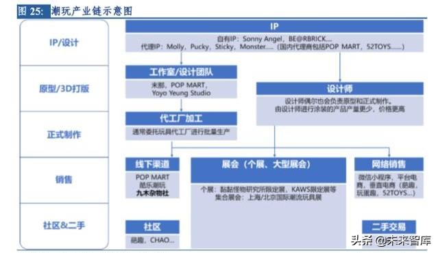 潮流玩具专题报告：从盲盒看精品文创行业机会