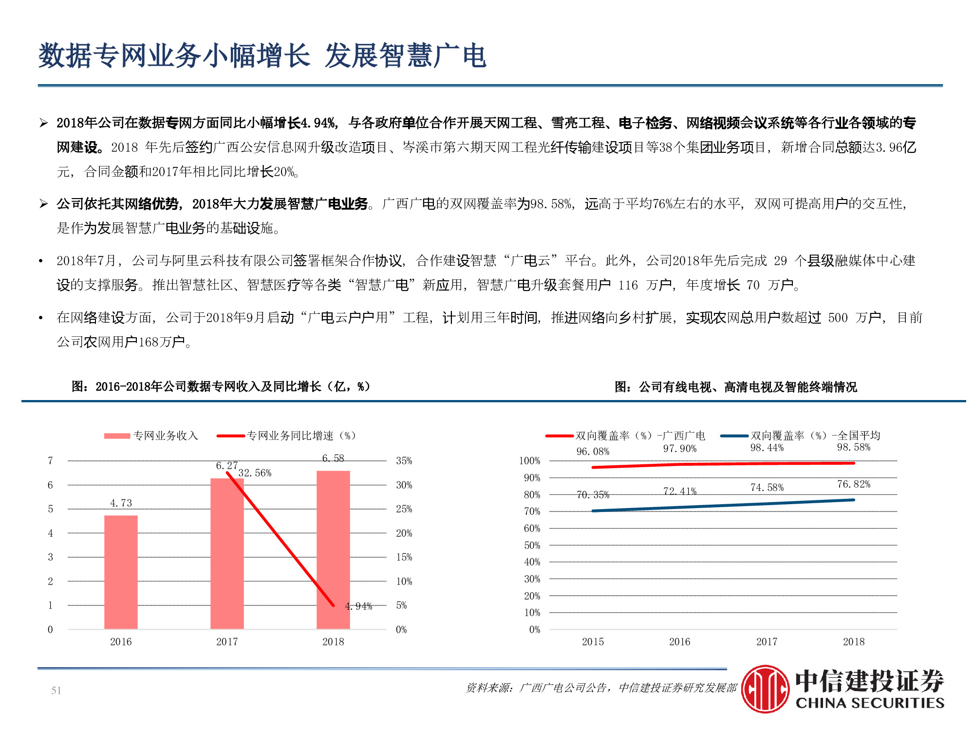 60页PPT深度解析广电行业挑战与机遇