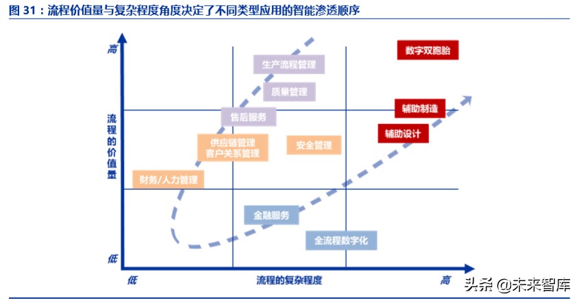 工业互联网深度报告：智能制造之基石，工业互联网投资全景解构
