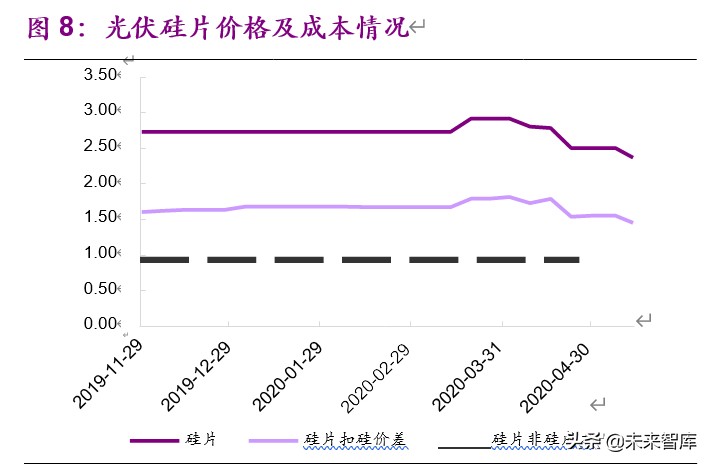 新能源行业2020年下半年投资策略：新玩家，新技术，新基建