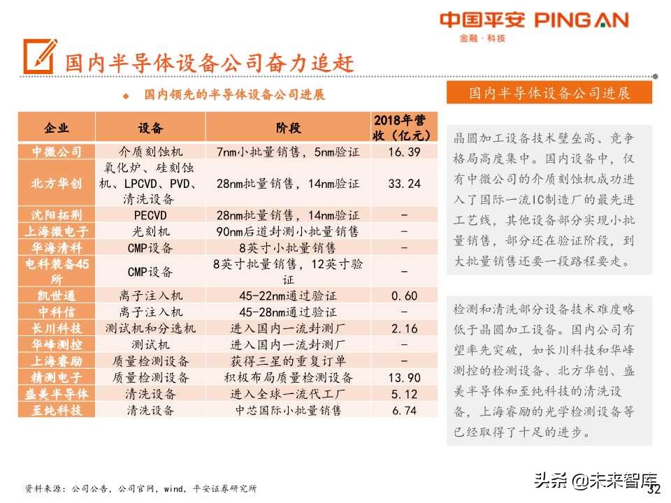 半导体设备行业产业链全景图