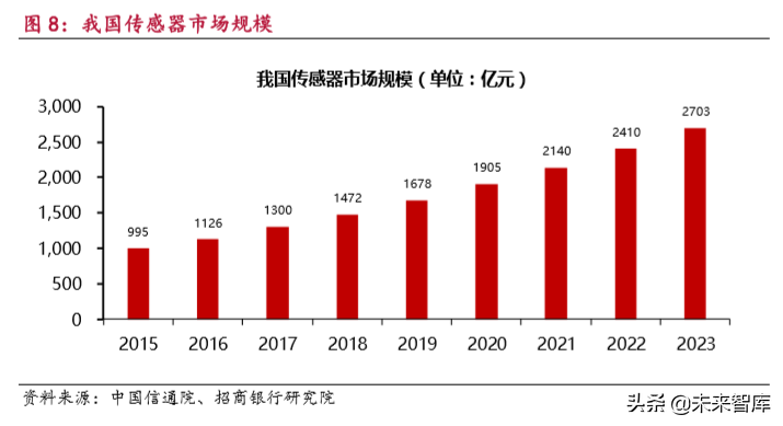 物联网行业研究报告：万物互联，万象更新