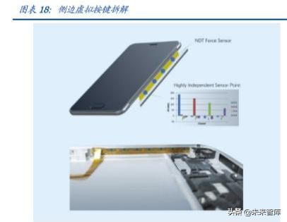 FPC专题报告之智能手机应用分析