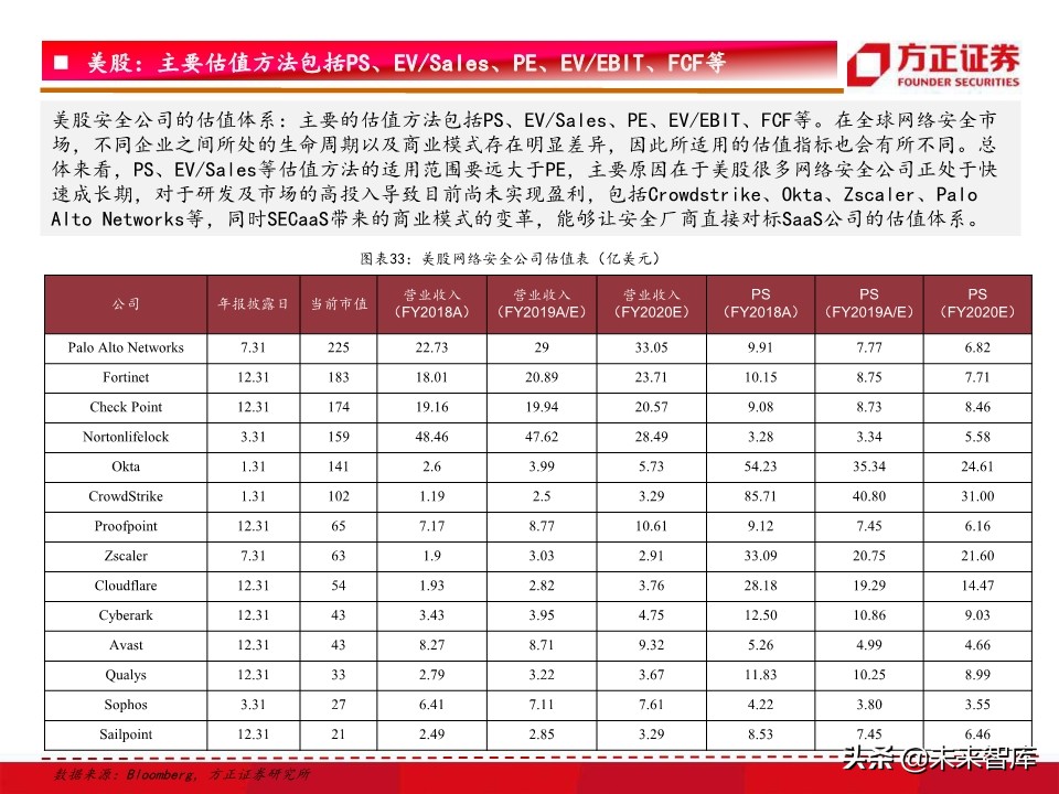 网络安全行业深度研究：驱动因素、竞争格局、未来趋势