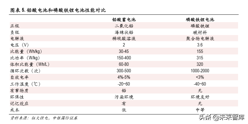 5G产业报告之电源市场及泛在电力物联网专题分析