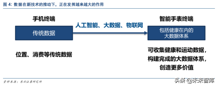 智能手表行业深度报告：从华为GT2热卖看智能手表行业发展