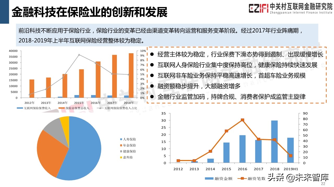 中国金融科技和数字普惠金融发展报告（2019）