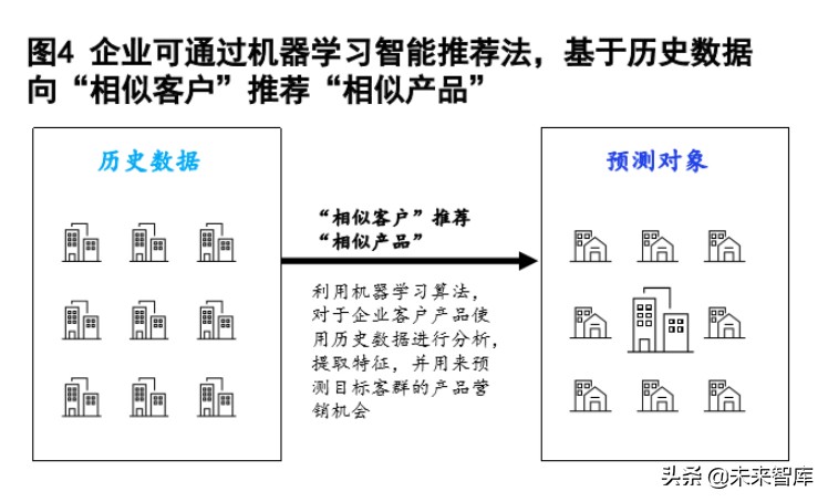 麦肯锡深度解析数字化时代的公司银行：破茧成蝶，制胜转型下半场