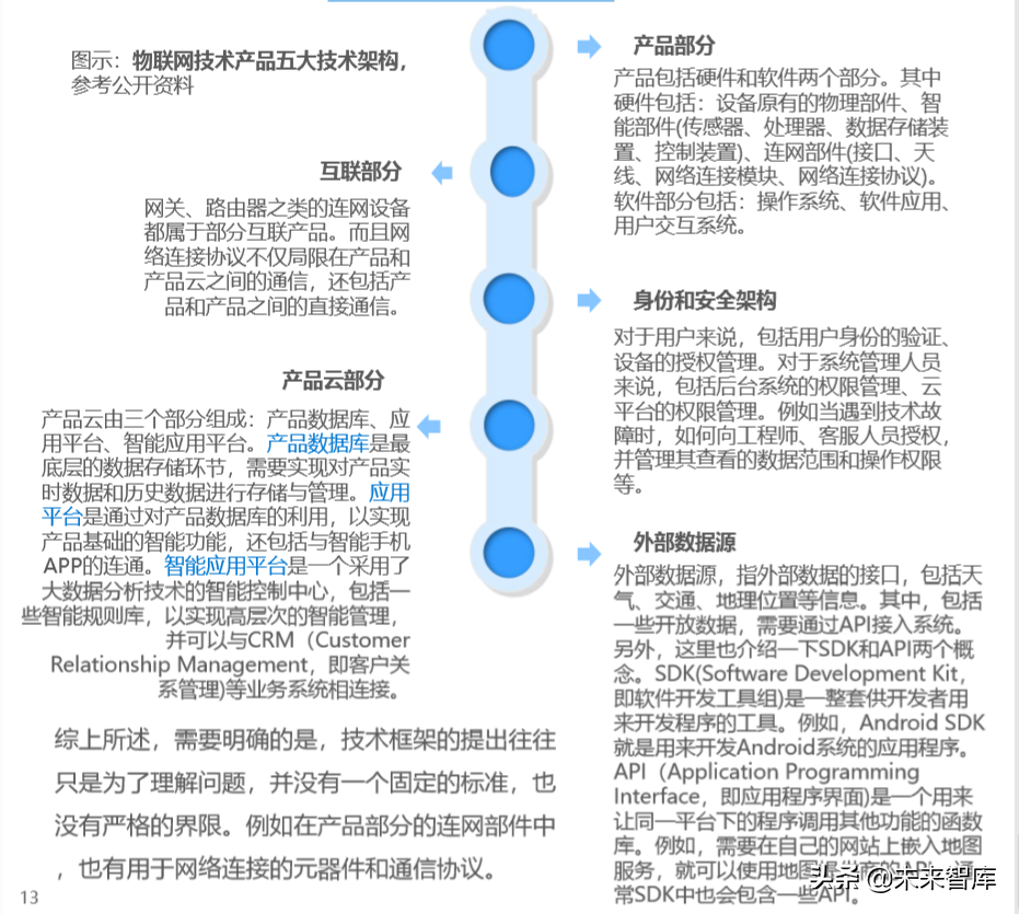 智能家居行业研究报告：5G时代下的智能家居竞争格局