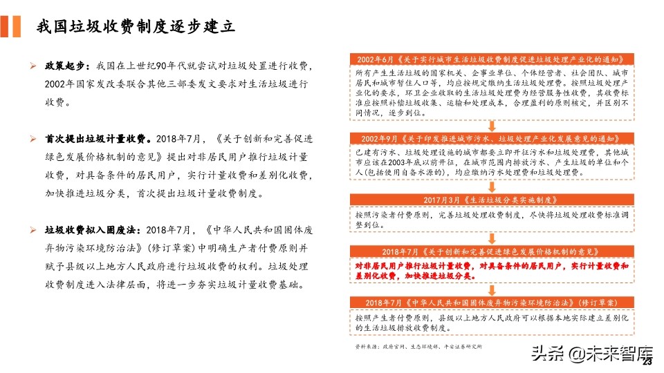 环保专题报告：对比国内外垃圾收费模式，垃圾计量收费势在必行