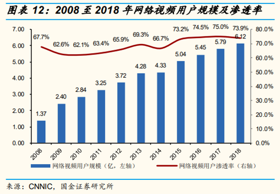 网络视频行业研究：网络综艺是视频平台进入新时代的门票吗？