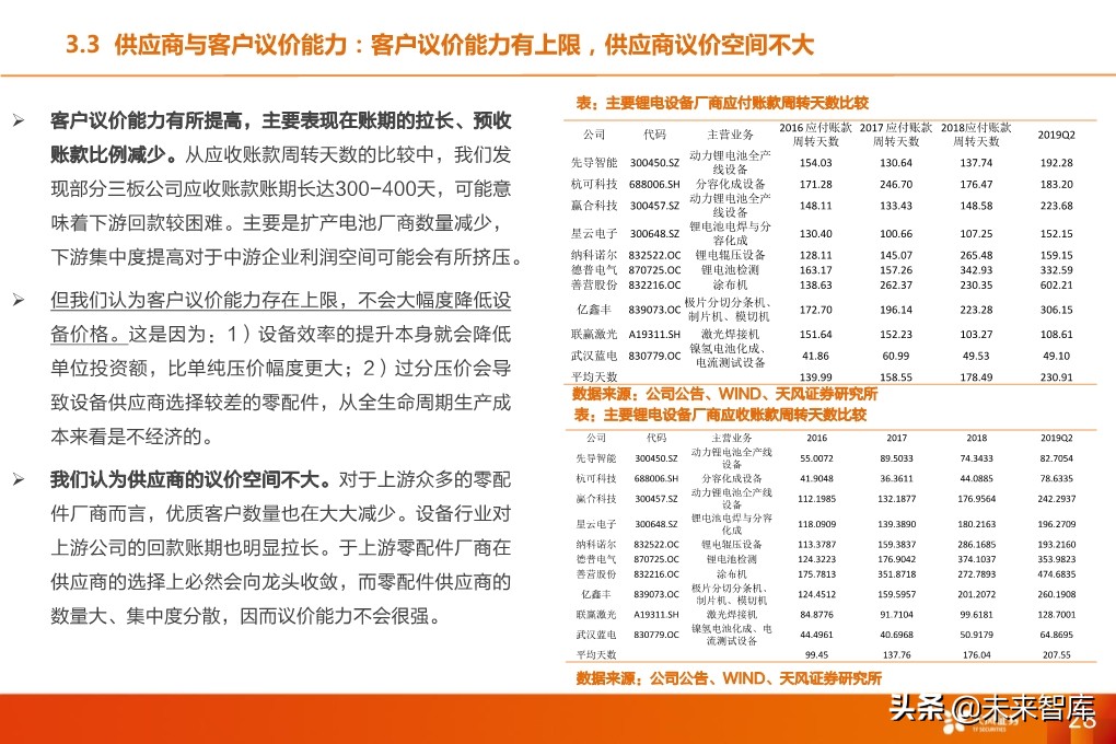 锂电设备行业深度报告：核心供应商受益全球龙头集中扩产