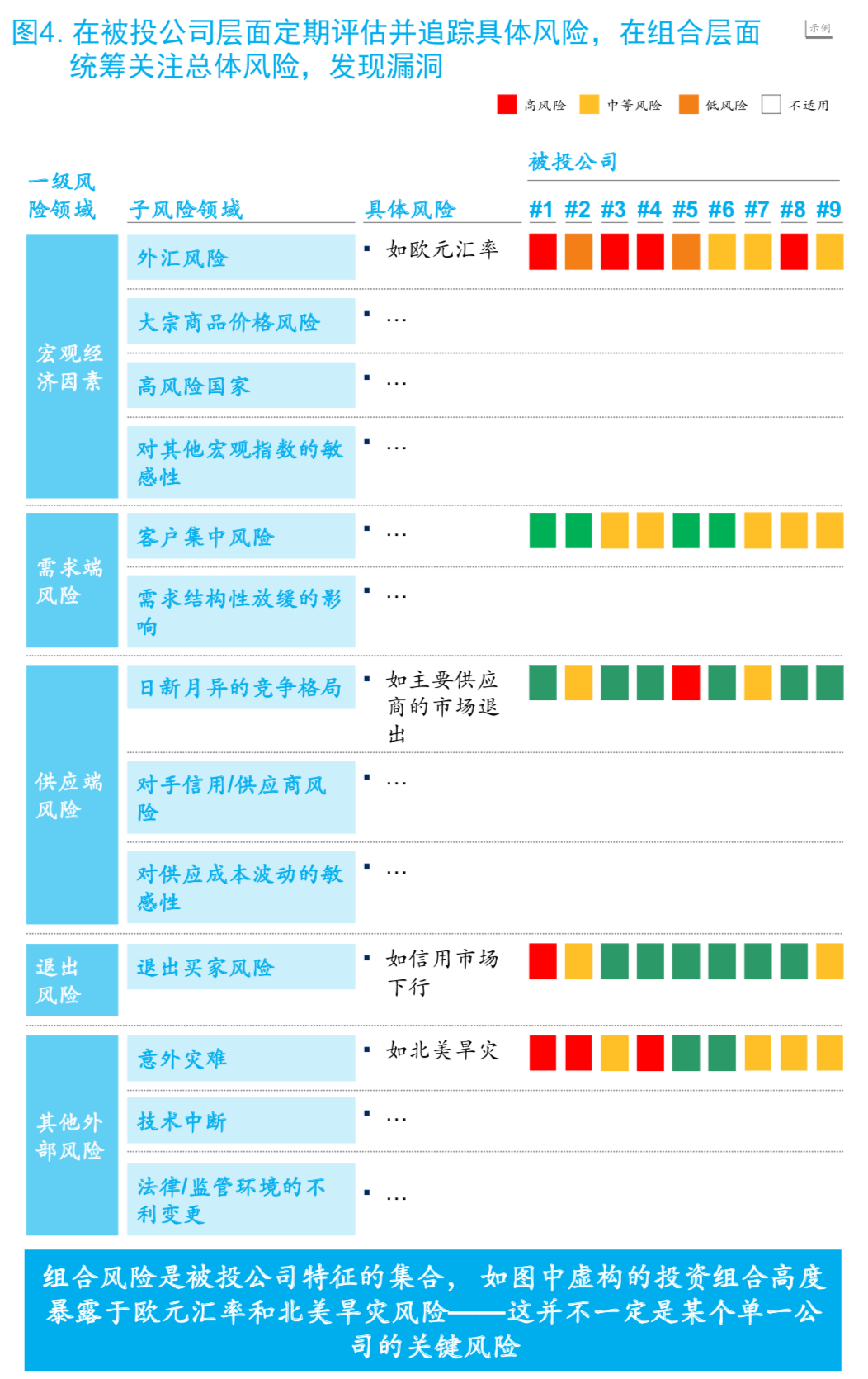 麦肯锡顶级投资机构的成功之道（148页）