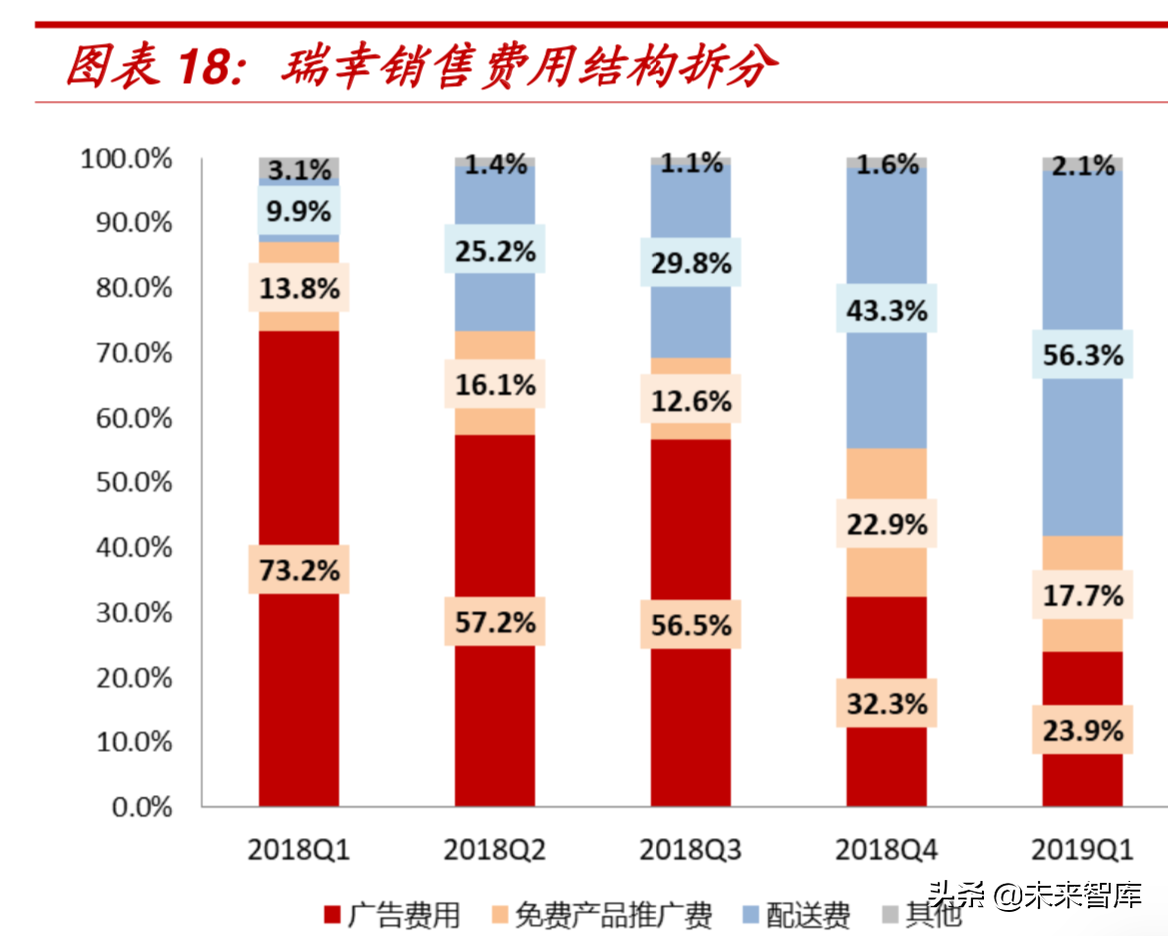 资本烧出的瑞幸能否成为下一个星巴克？